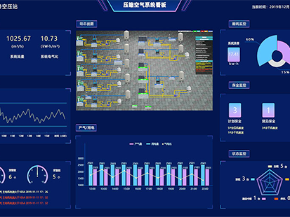 压缩空气系统单元智控系统